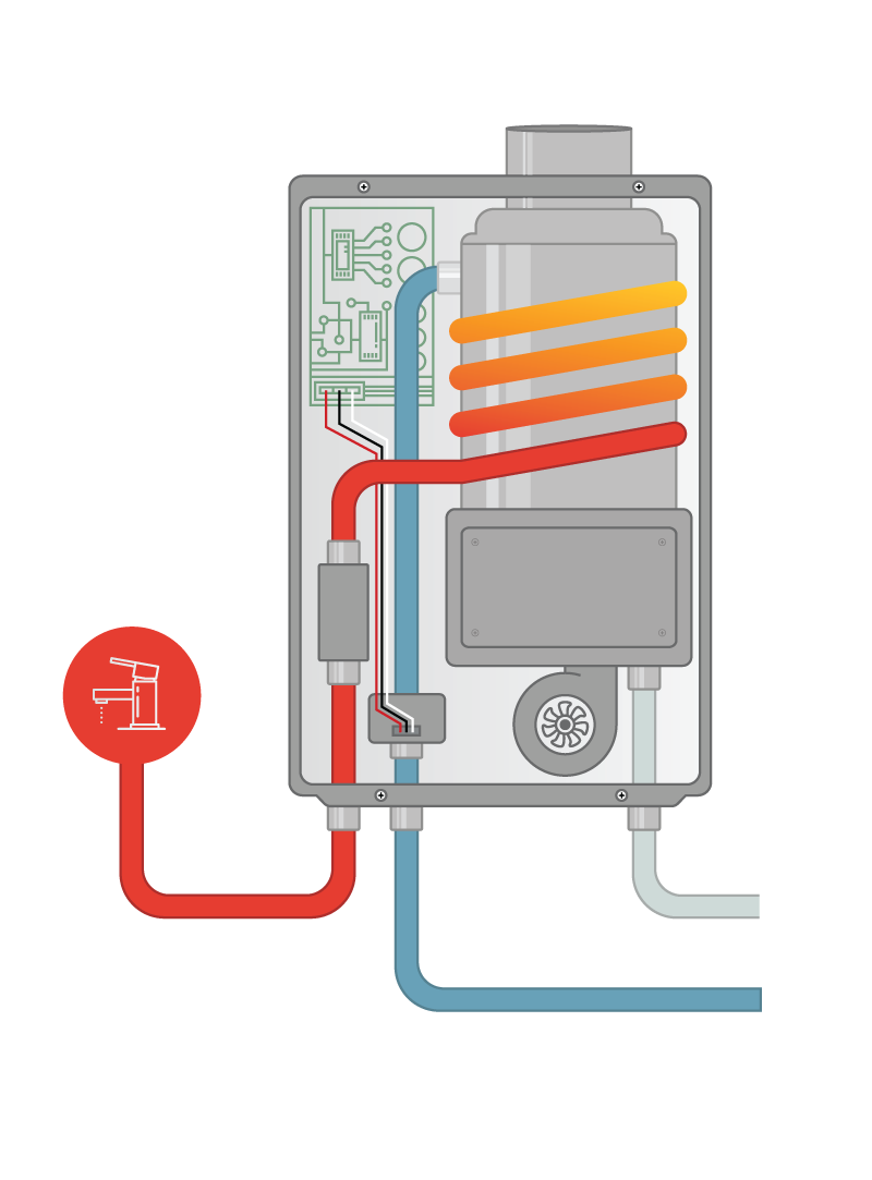 Diagram of the interior of a tankless water heater.